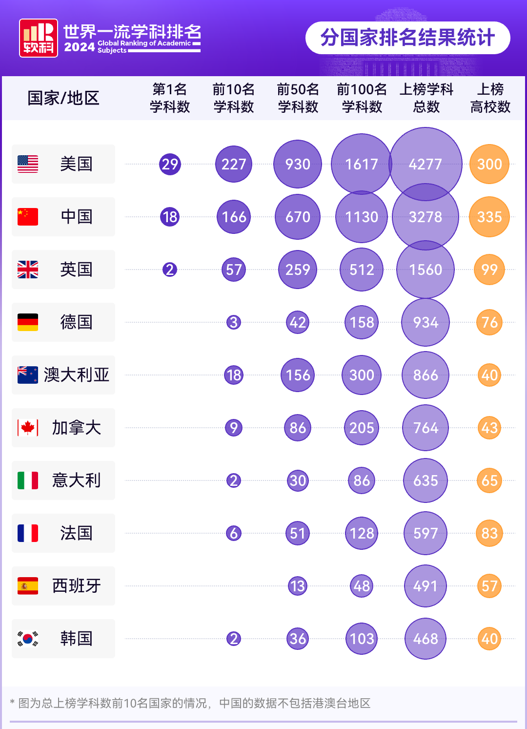 2024软科世界学科排名新法，五模块九指标定胜负