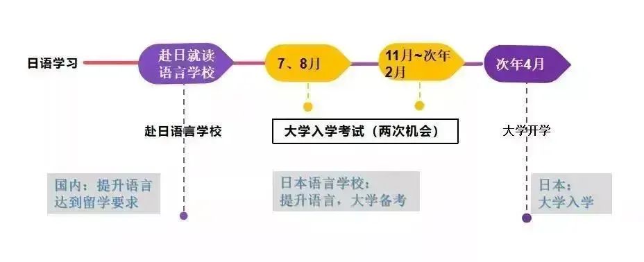 日本留学人数创新高，多重优势吸引国际学生争相前往