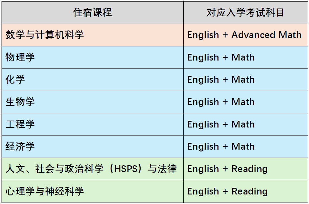 剑桥大学唐宁学院国际项目2025年入学考试时间表出炉，快来收藏！