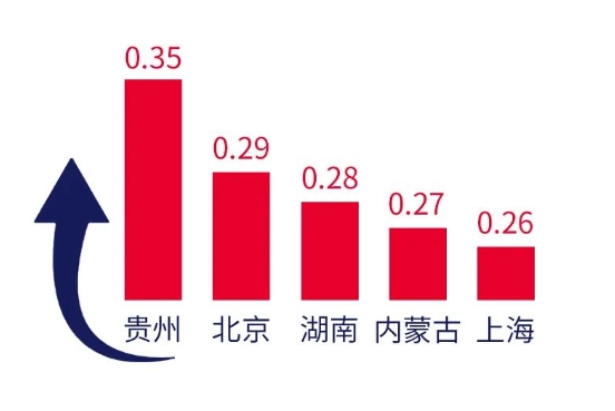 2023-2024中国大陆地区雅思考试成绩大数据报告重磅发布