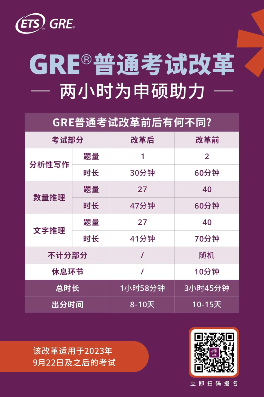 2025年GRE全年考试日现已公布！