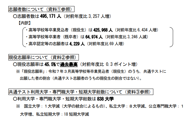 日本大学2025年入学共通测试，报名人数再次跌破50万！