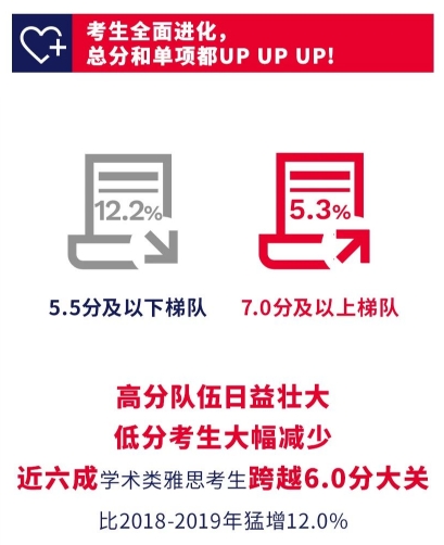 2023-2024中国大陆地区雅思考试成绩大数据报告重磅发布