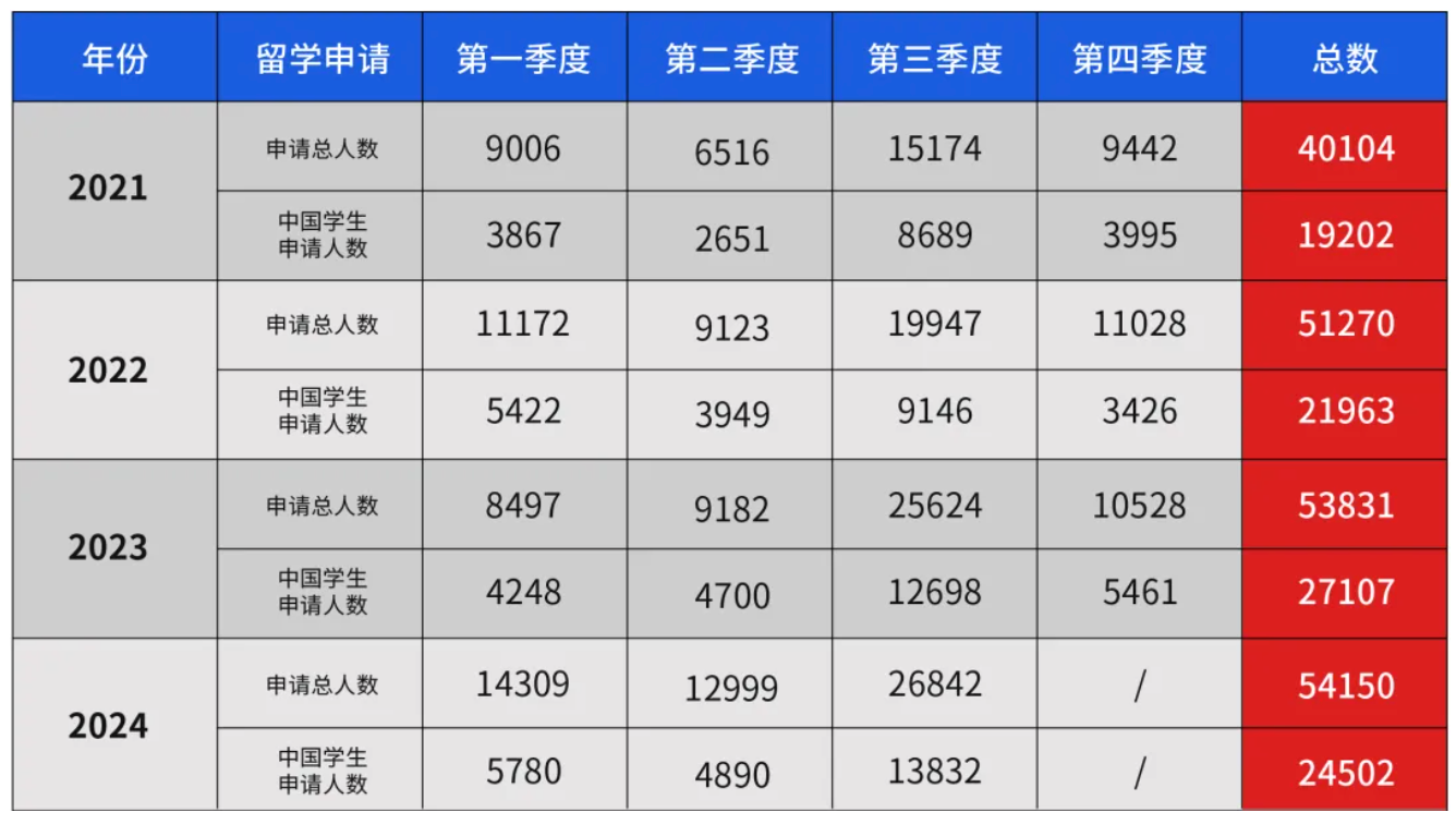 2024年马来西亚留学数据:中国留学生持续增加