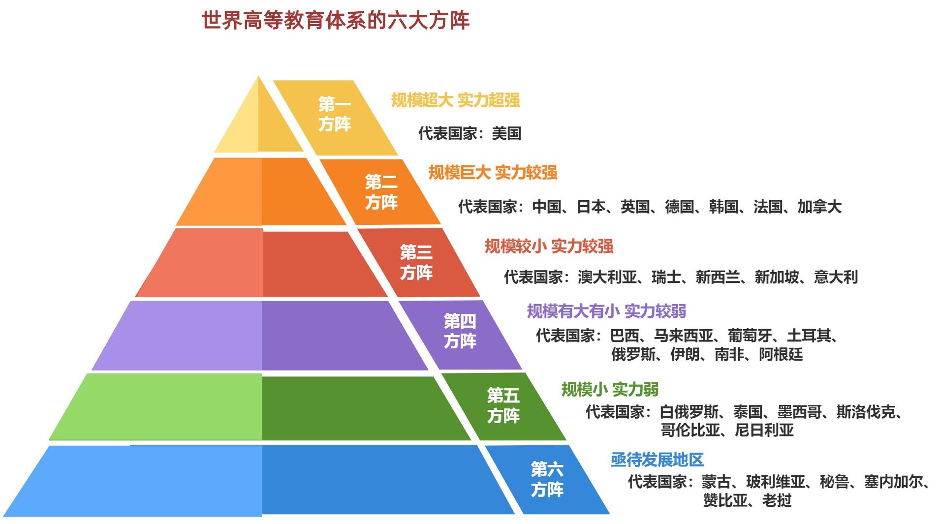 重磅！高等教育强国指数2024发布