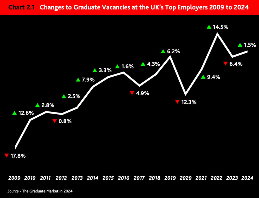 重磅官宣2024年度英国大学毕业生就业报告！哪些英国名校最受雇主欢迎？