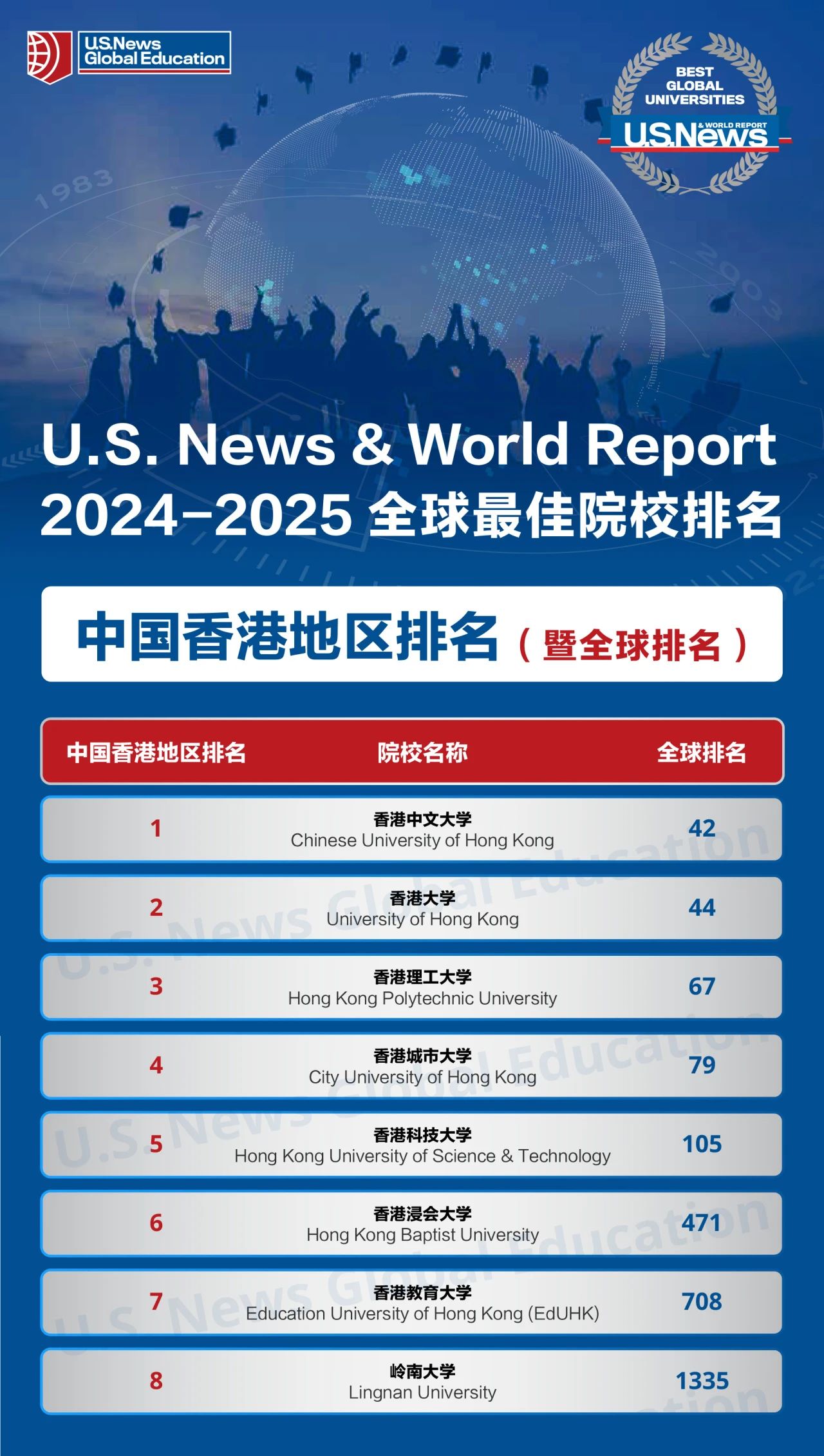 2024-2025年最新U.S.News世界大学排名发布!