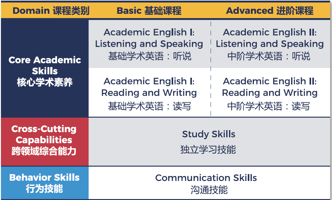 ACT推出GAC CollegeLink全球大学直通课程新模式