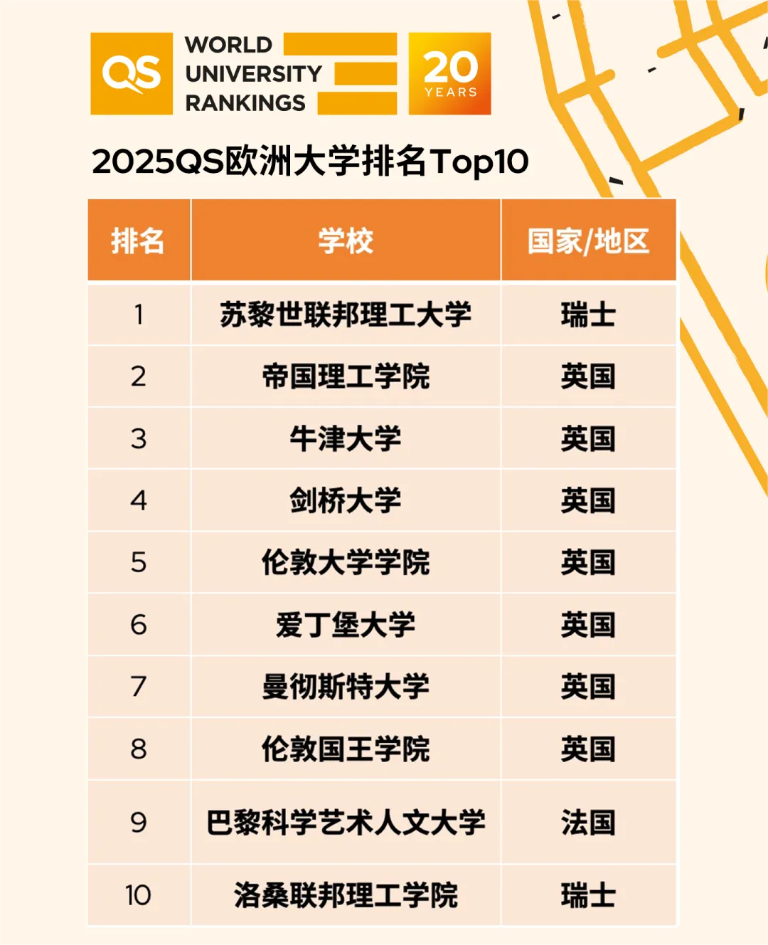 2025QS欧洲大学排名震撼发布：谁是欧洲学术新王者？