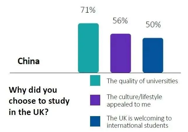 QS与Universities UK发布《2024国际毕业生成果报告》：揭秘英国大学国际生就业薪资