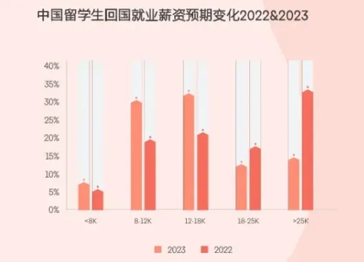 QS与Universities UK发布《2024国际毕业生成果报告》：揭秘英国大学国际生就业薪资